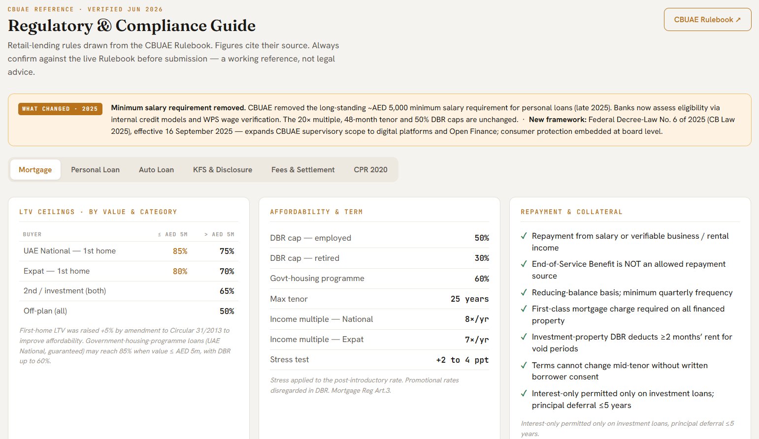 PMbudi regulatory and compliance guide